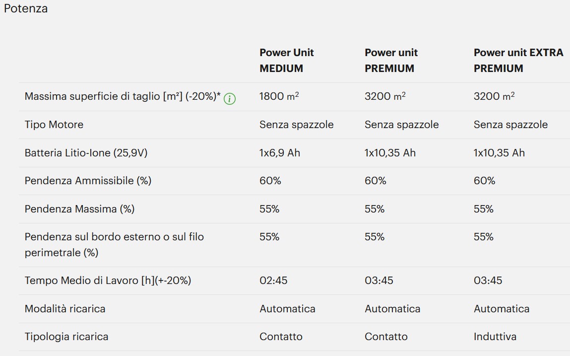 Ambrogio 4 0 Elite 4WD Robot Da Piscina E Robot Tagliaerba